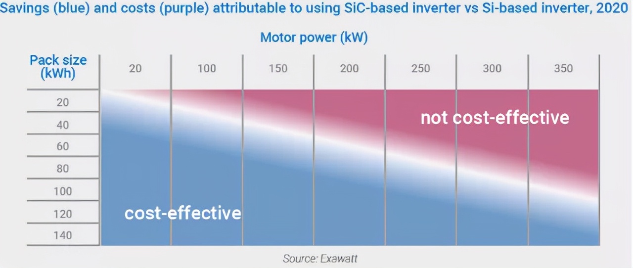 2021SiC2022