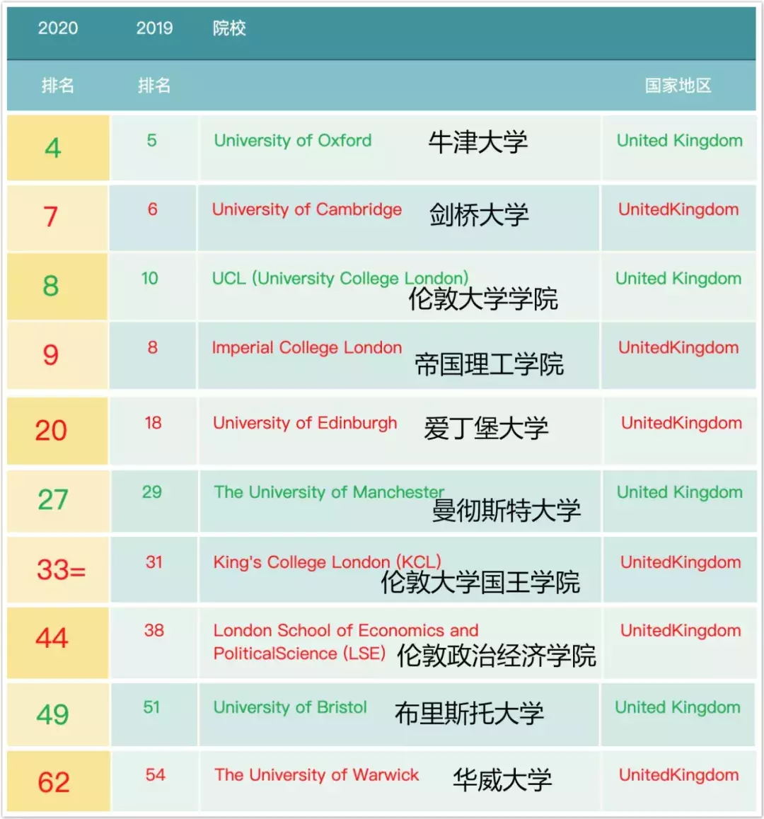这个清北排名不断靠前的榜单，它的全名你一定不知道怎么念