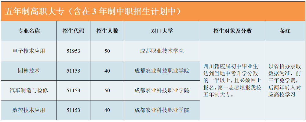 高考成绩位列全省前茅，成都市温江区燎原职校考大学完全不用愁