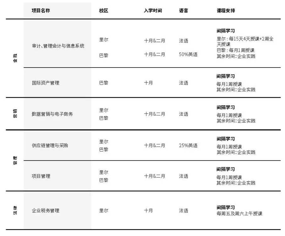 春季也可以管理学硕士，法国高商2022年春季入学GE项目介绍