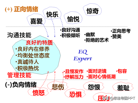 55页情绪管理PPT，教你做情绪的主人，免费下载，限时7天