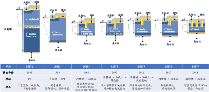 电子行业中的CPU，功率半导体核心IGBT的未来怎么看？