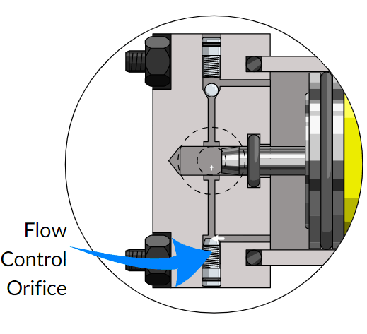 液压缸的缓冲装置