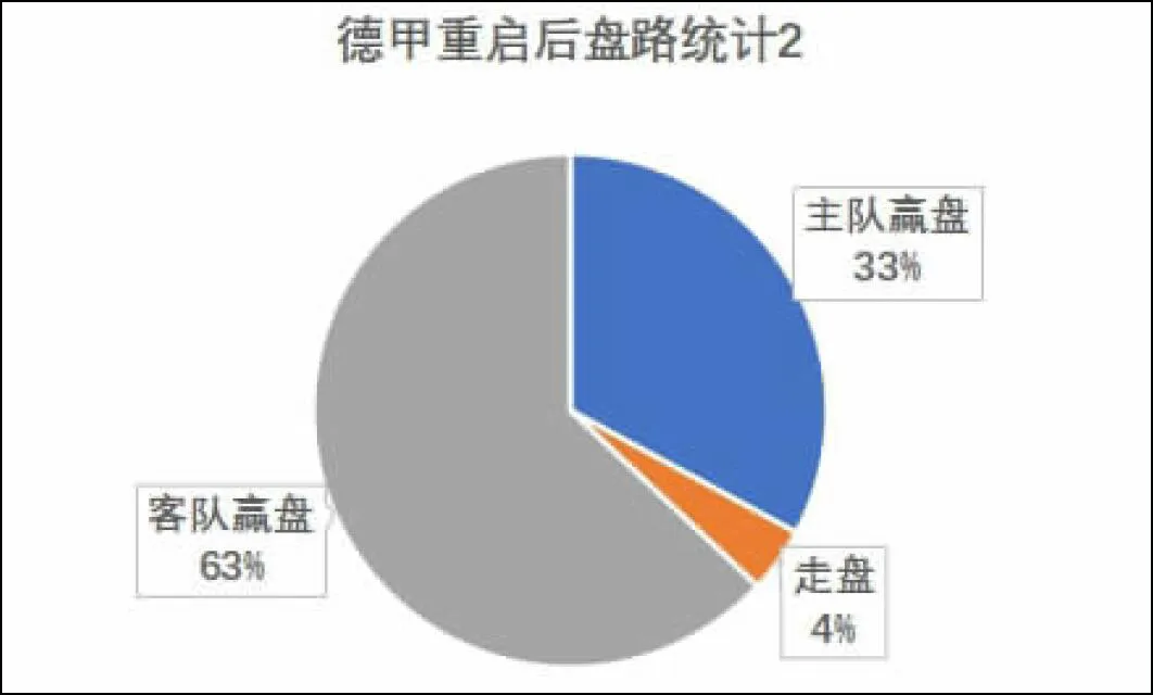 什么德甲最好玩(13位专家红单！今晚德甲收官四大层面解密！（有公推）)