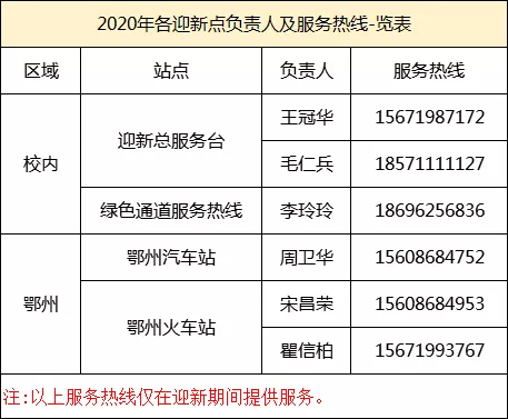 鄂州职业大学的新同学，你有一份入学指南待查收