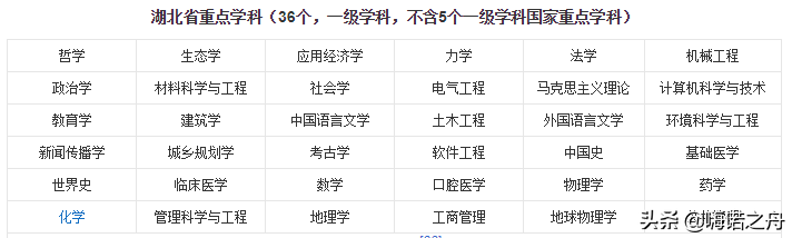 2018年武汉大学在各省文科、理科录取分数线