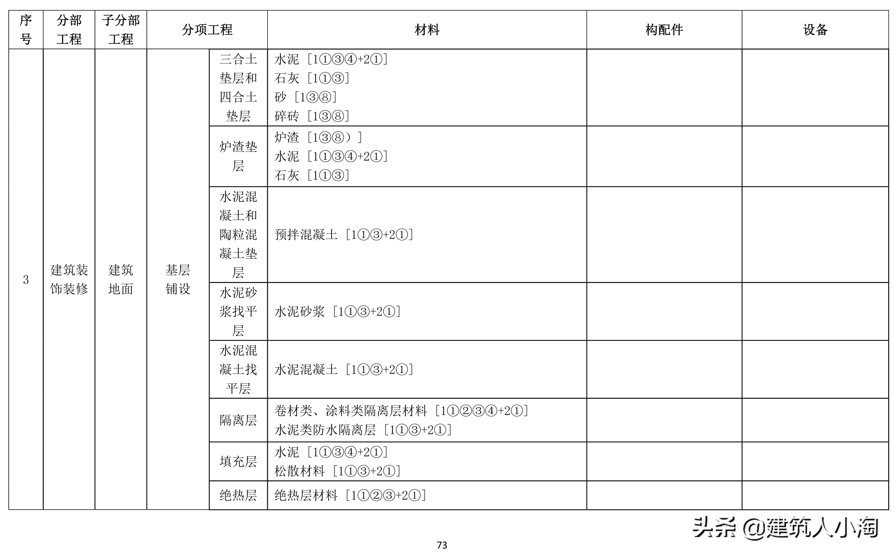 「规范分享」建筑材料构配件和设备进场质量控制TB0101-301-2018