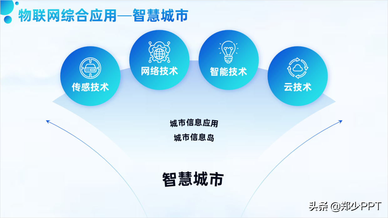 花了3个小时，修改了一份物联网+智慧城市PPT，效果真不错