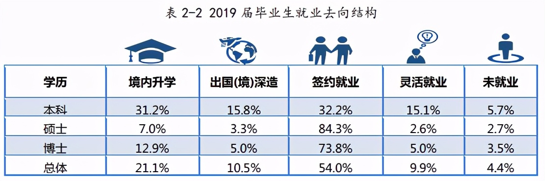 填志愿：厦门大学、中央财经大学、对外经济贸易大学，该怎么选？