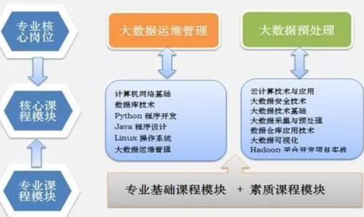 ​2021高考热门专业大洗牌，大数据技术仅排第2，计算机永远的神