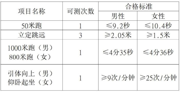 有“腋臭”不允许当警察？考生报考公安类的学校，需提前了解要求
