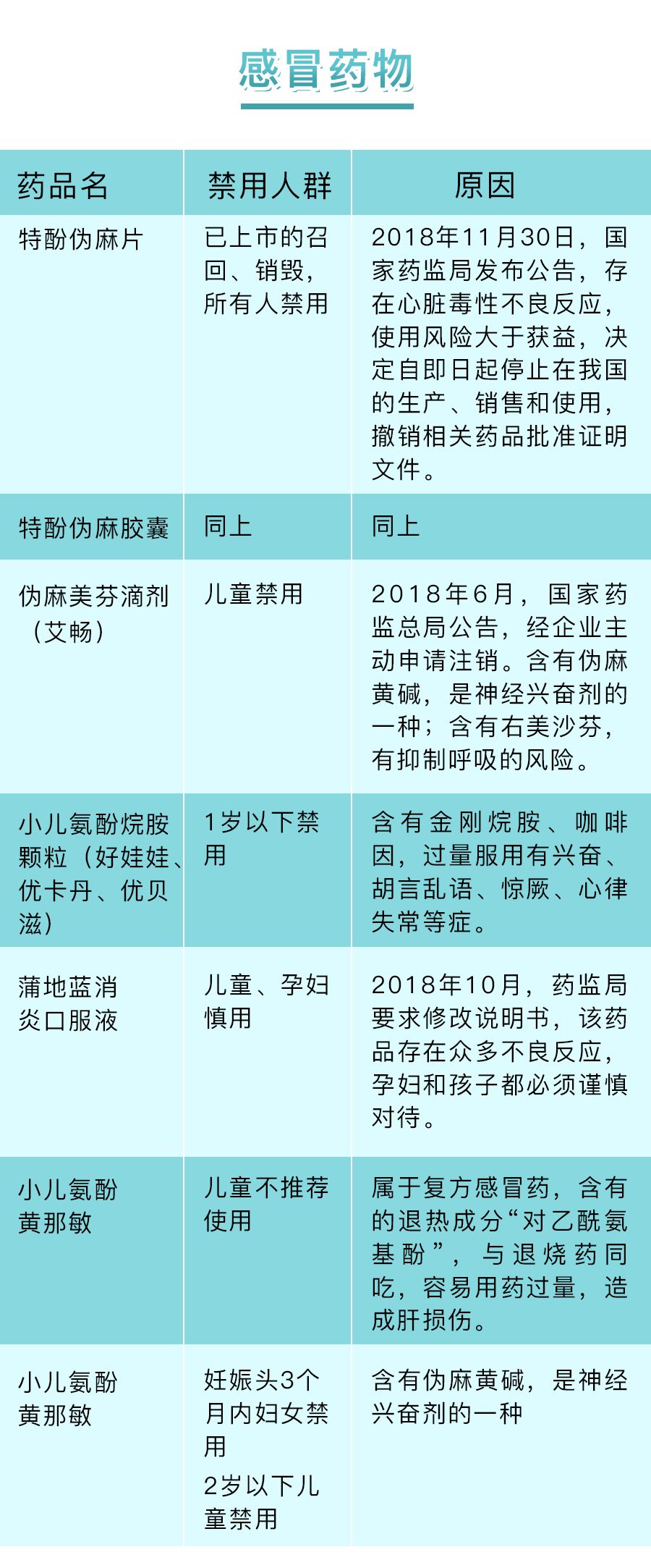 这41种常用药孕妇儿童禁止用,但很多医院还在开,别吃!