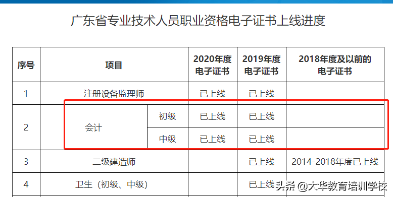 会计时事丨2021新初级证书来了