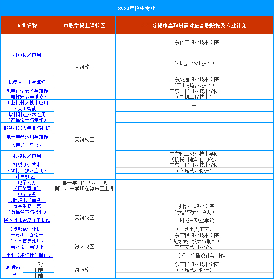 广州市轻工职业学校2020年招生简章