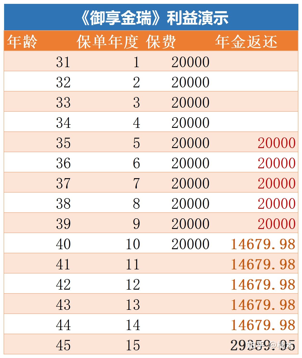 《御享金瑞》，开门红来了，带你擦亮眼