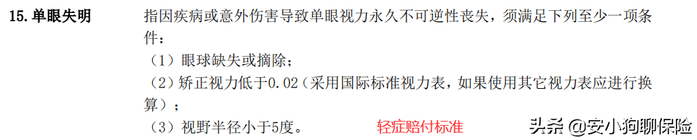 到底要瞎了几只眼睛，保险才会赔我钱？理赔真那么难？