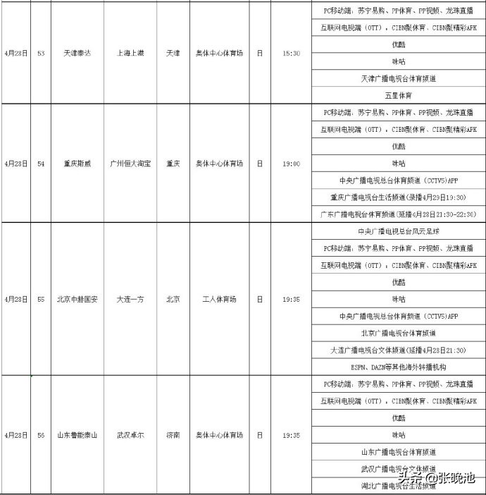 中超斯威什么地冇转播(中超第7轮转播表出炉 全面为CBA和乒羽让路 央视这3个平台直播4场)