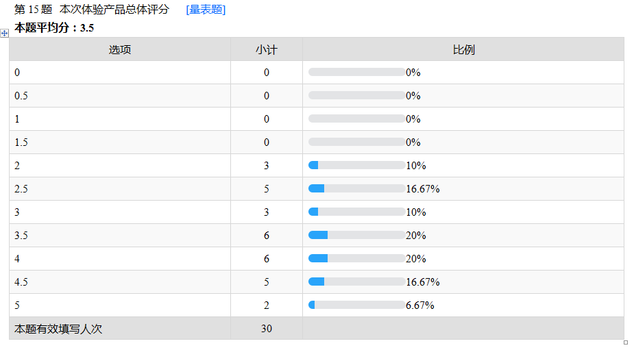 20款宝宝拉拉裤PK：经过9项实验，30个宝妈的评测，谁最后跑赢？