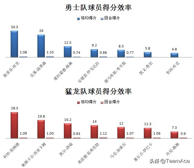 2019NBA总决赛g6(复盘18-19赛季NBA总决赛G6：隐患早已深埋，克莱伤退完成致命一击)