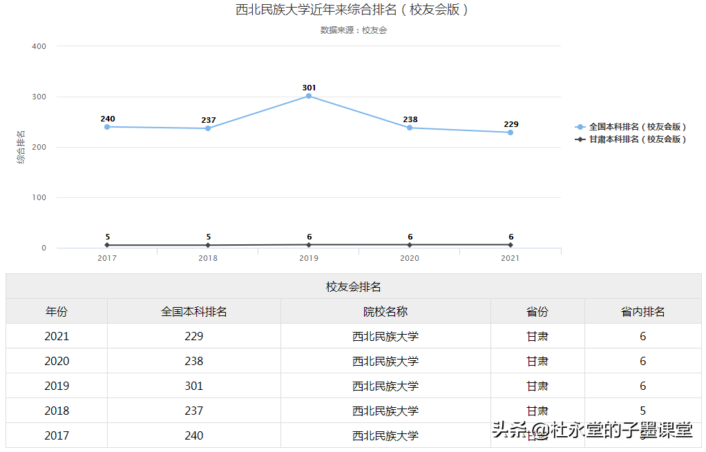 有一所大学源于中国人民解放军第一野战军在兰州办学，如今如何？
