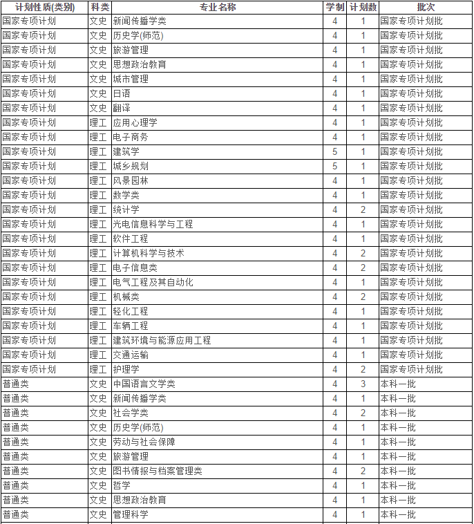 最新！2020江苏省高考成绩重磅公布！内附苏州大学2019年录取分数线！