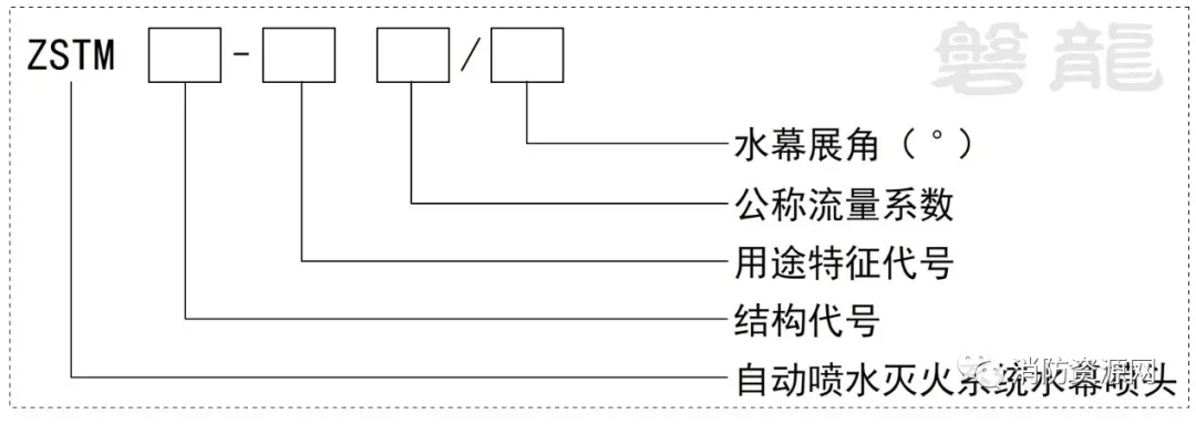 喷头的种类有哪些（洒水喷头大全自动喷水灭火系统）