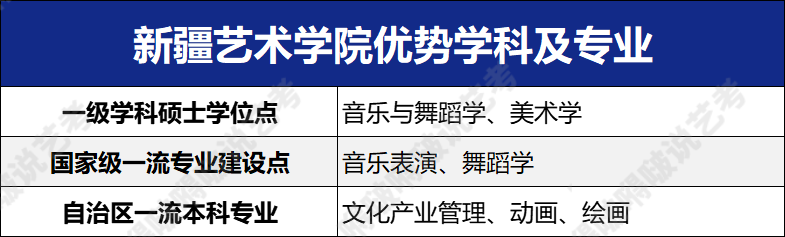 六大艺术学院也太“凡尔赛”了吧！这么多宝藏专业简直挑花眼