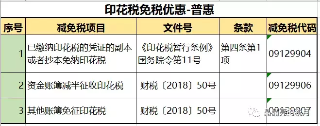 我叫印花税，别看我小，作用却很大！今天起！这是我的最新税率表