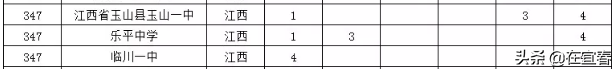 宜春市6所中学入选2019全国500强！有你母校吗？