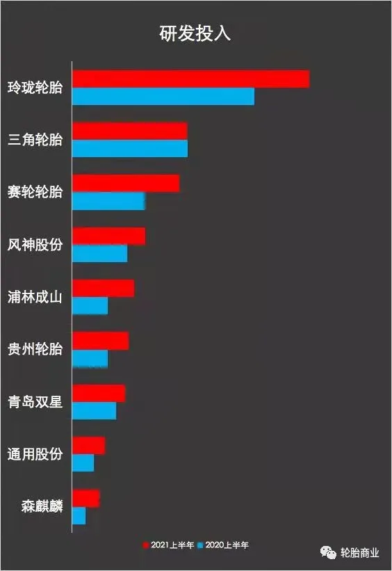 中国轮胎企业有多强
