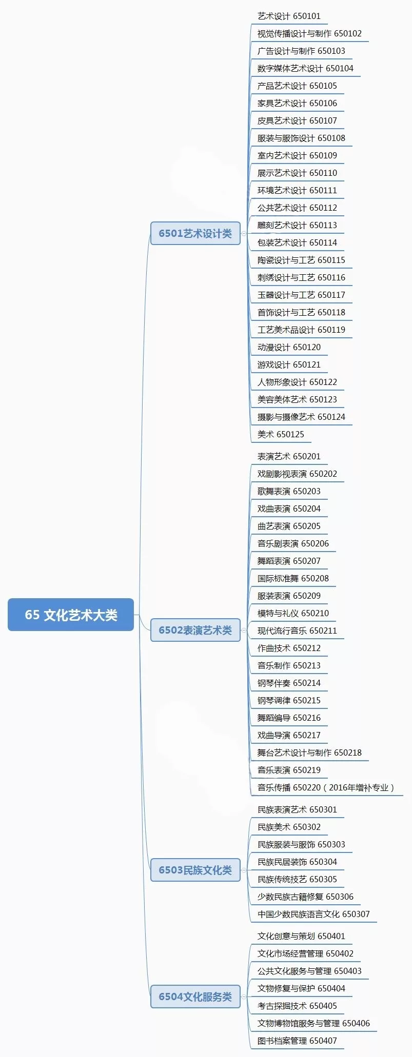 理工院校也有艺术类，盘点四川开设“文化艺术”类的单招院校