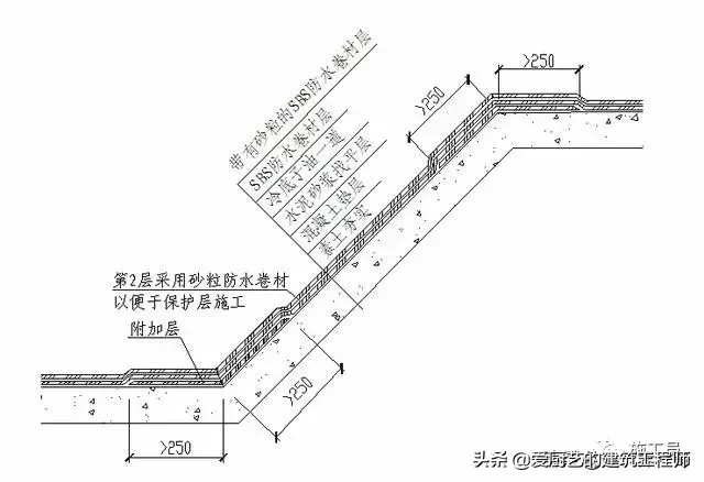 「施工技术」建筑工程施工质量技术标准，图文结合，干货，请收藏