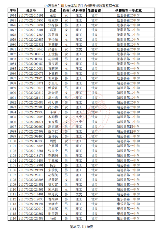 兰州大学2021高校专项计划省内入围名单公布！招生计划仅剩8人