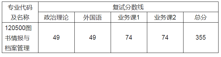 新祥旭：华东理工大学21年各学院、各专业考研复试分数线汇总