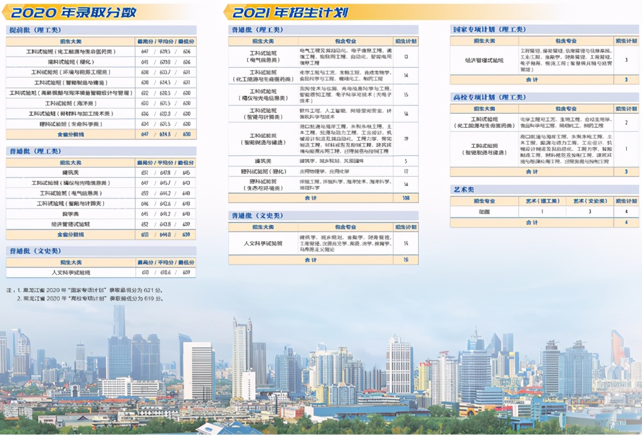 天津大学2021年本科生招生计划及2020年各省录取分数线汇总！收藏