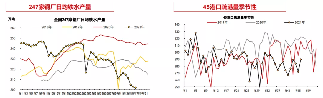 需求预期改善 铁矿大幅反弹