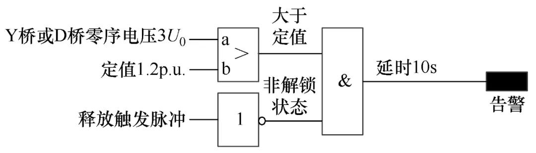 特高壓直流輸電中性點偏移保護的研究