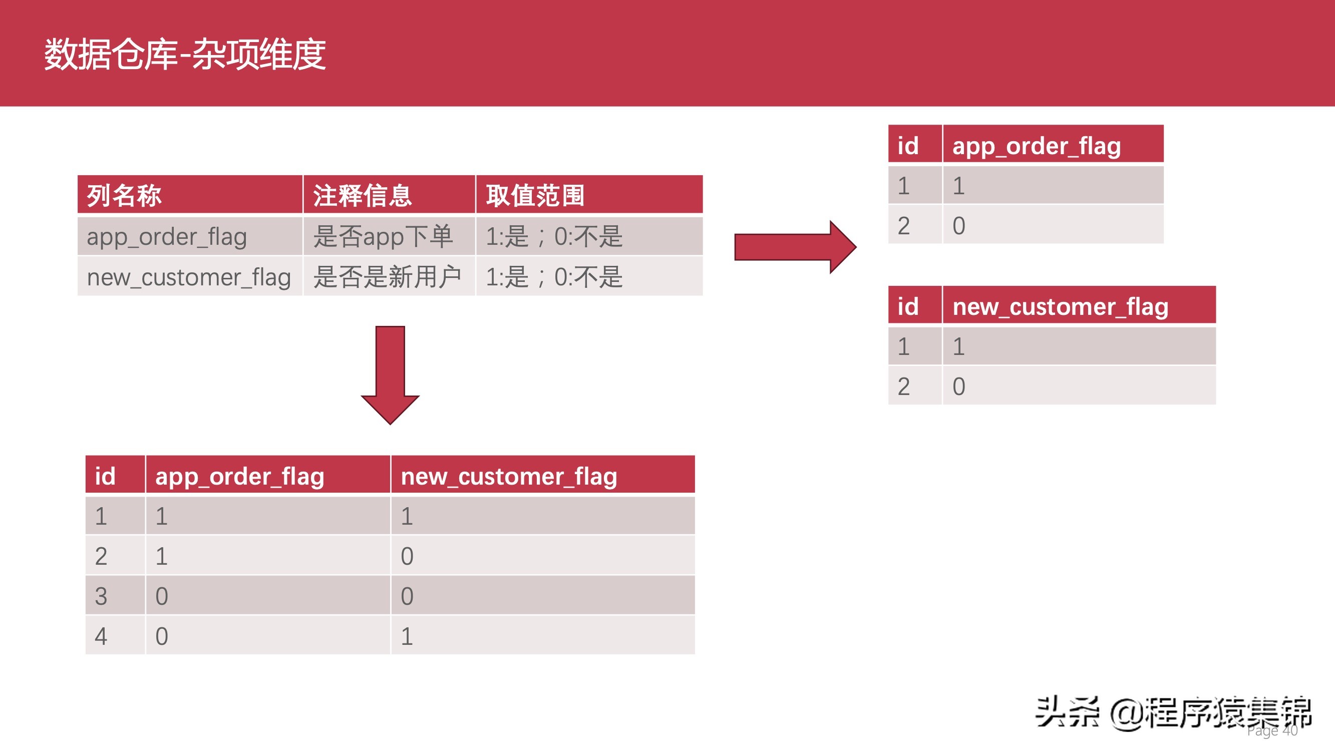 数据仓库介绍