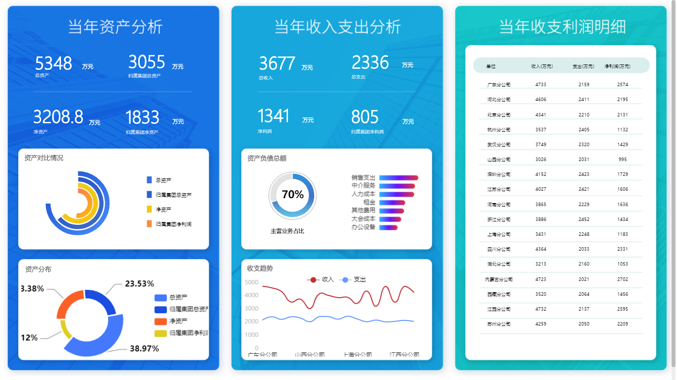 適合財務(wù)人員的財務(wù)報表分析軟件有哪些？