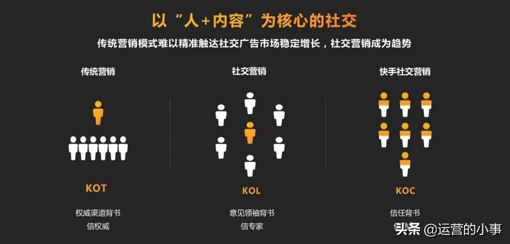 koc是什么意思（李佳琦是koc还是kol）