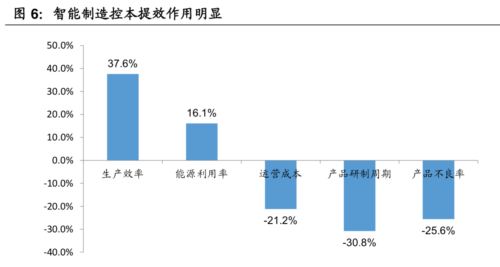 工业软件行业深度报告：智能制造的核心，国产替代势在必行