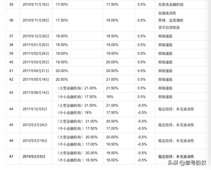 降准降息是什么意思,降准降息是什么意思对股市有什么影响