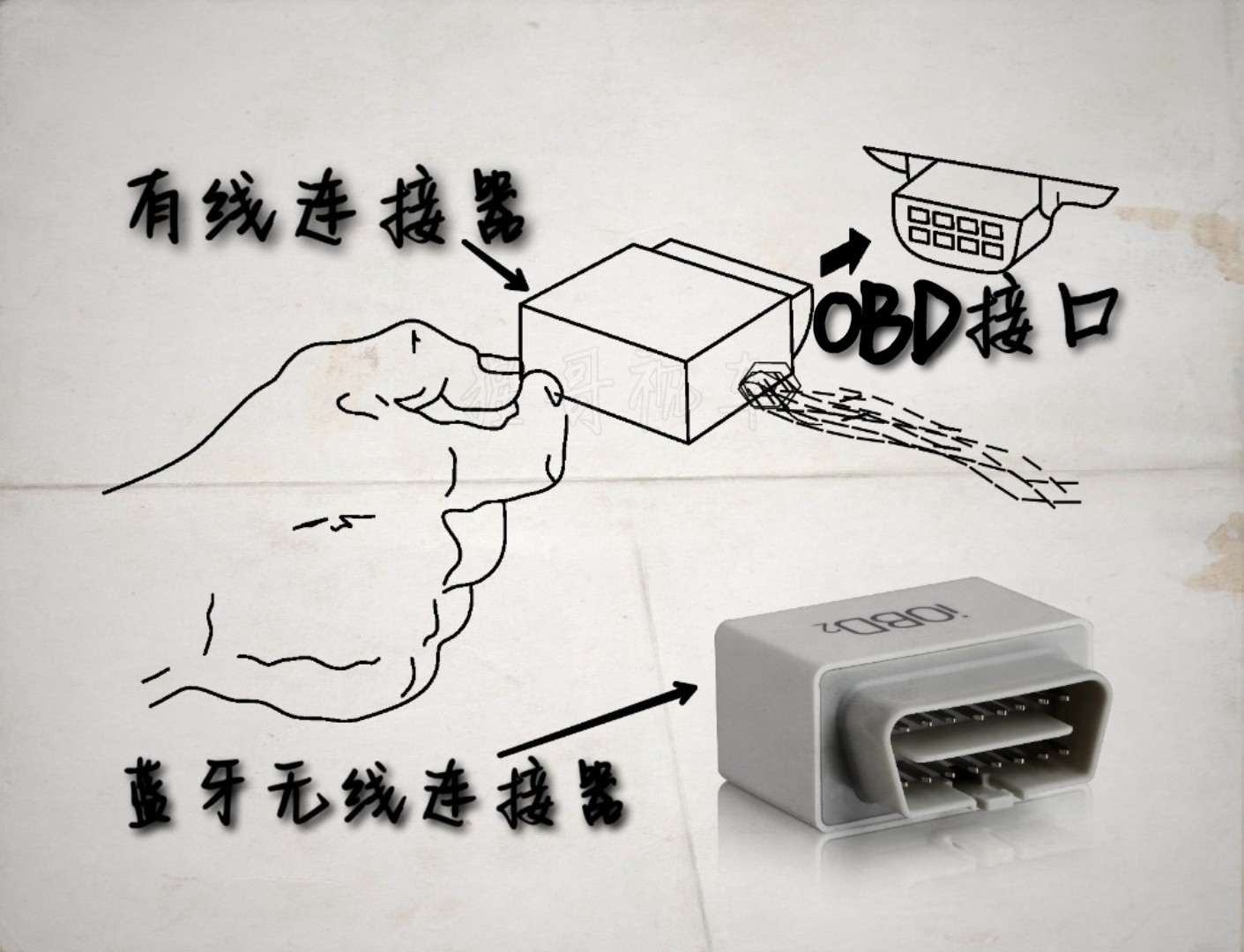 凭窗详窥车世界！汽车OBD系统全解析