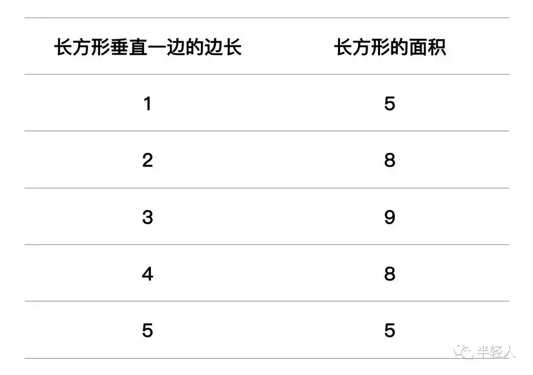 AI时代，要陪孩子玩这几个游戏