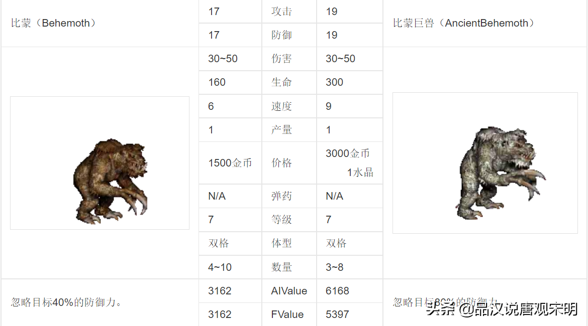 英雄无敌3：30年来争执最凶的话题，最强大的7级兵种到底是谁?