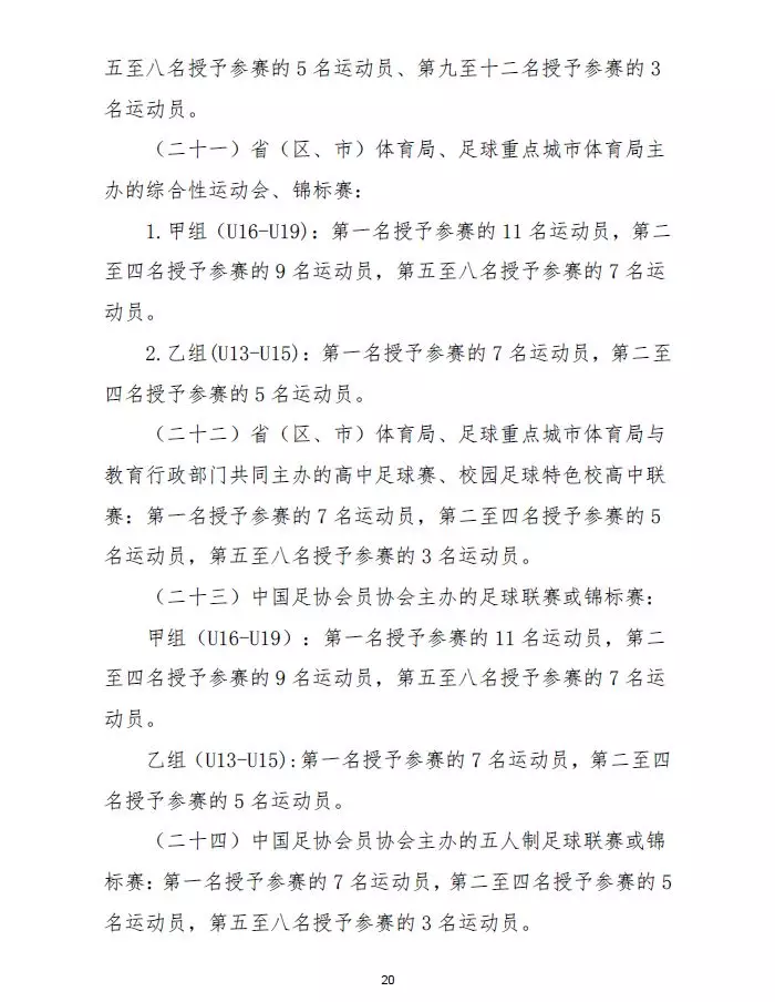 中国足球协会是什么级别(踢球的孩子，参加这些足球比赛可申请国家一级、二级运动员证书)