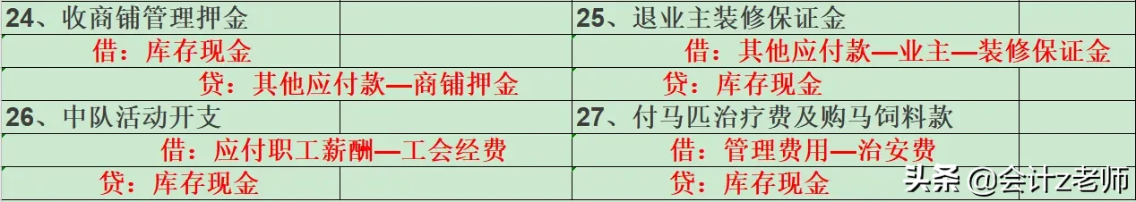 人才！物业会计分录汇总成表格，竟然有这样的视觉冲击，小张真棒