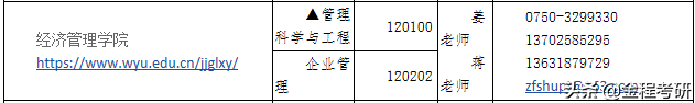 2021考研院校金融经济类专业调剂信息汇总，持续更新