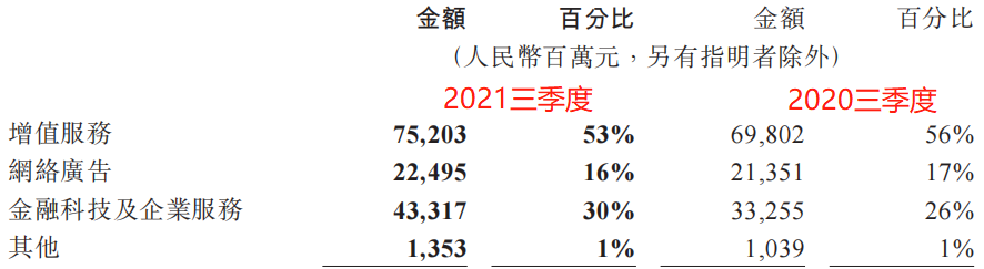 腾讯︱十年首次净利下滑，下一个黎明在哪里？