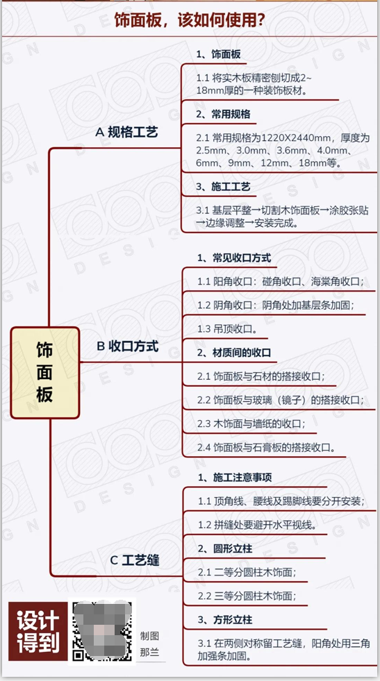 木饰面板的7种收口方式,都在这了